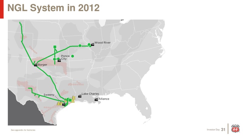 Investor Day 2019 – Phillips 66 – slide 30