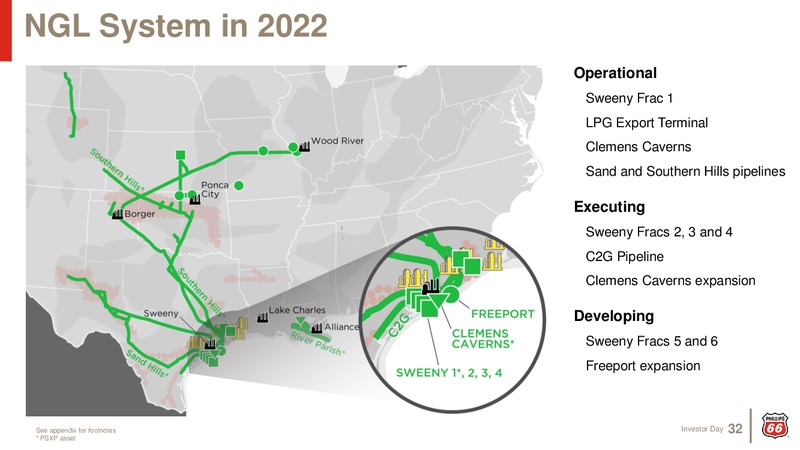 Investor Day 2019 – Phillips 66 – slide 31