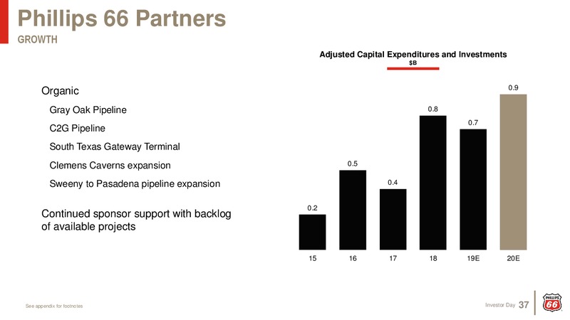 Investor Day 2019 – Phillips 66 – slide 36