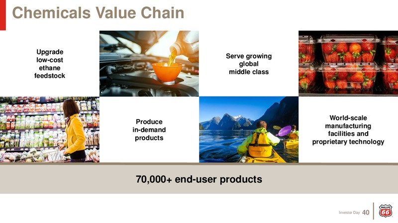 Investor Day 2019 – Phillips 66 – slide 39