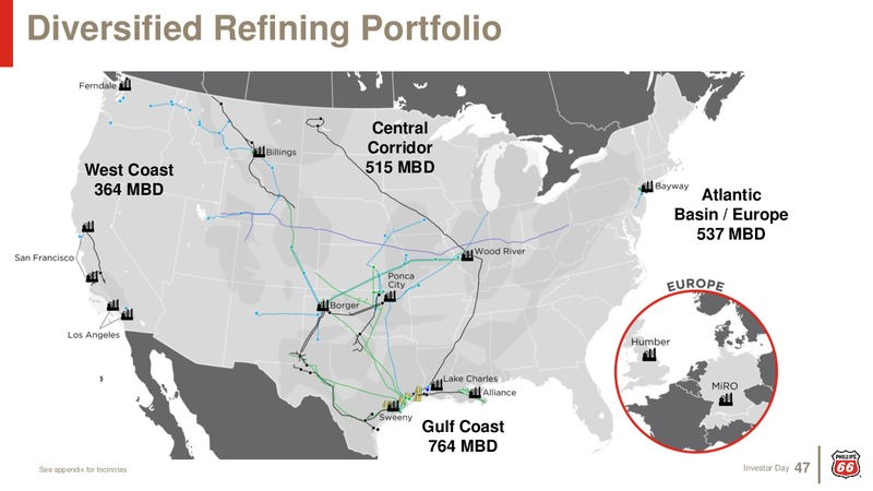 Investor Day 2019 – Phillips 66 – slide 46