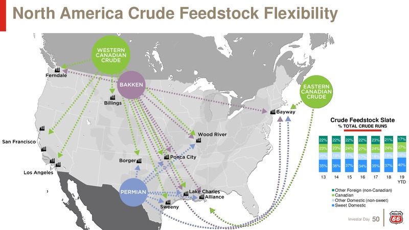 Investor Day 2019 – Phillips 66 – slide 49