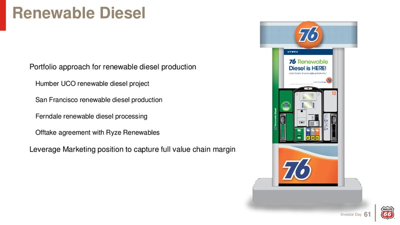 Investor Day 2019 – Phillips 66 – slide 60
