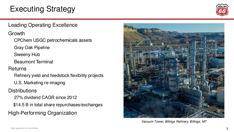 Investor Presentation – Phillips 66 – slide 3