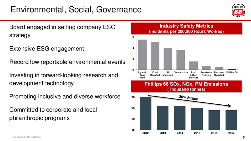 Investor Presentation – Phillips 66 – slide 5