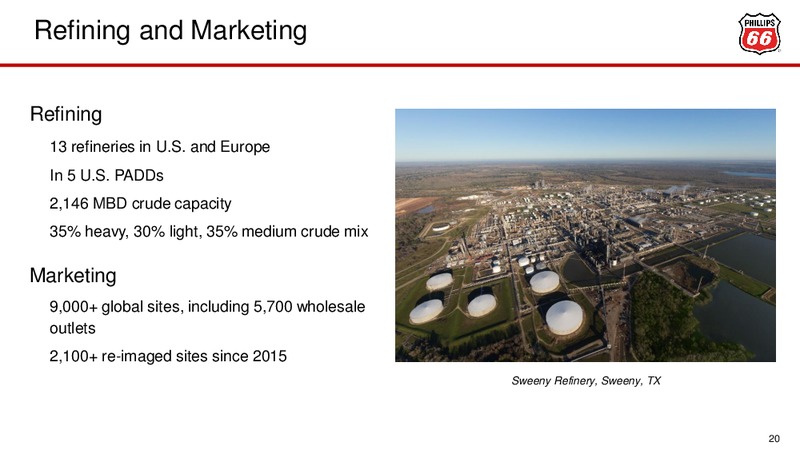 Investor Presentation – Phillips 66 – slide 20