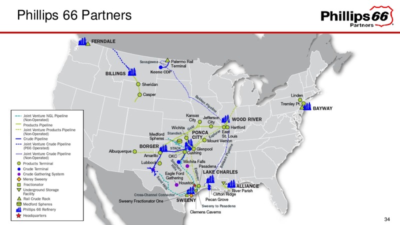 Investor Presentation – Phillips 66 – slide 34