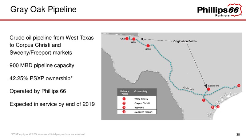 Investor Presentation – Phillips 66 – slide 38