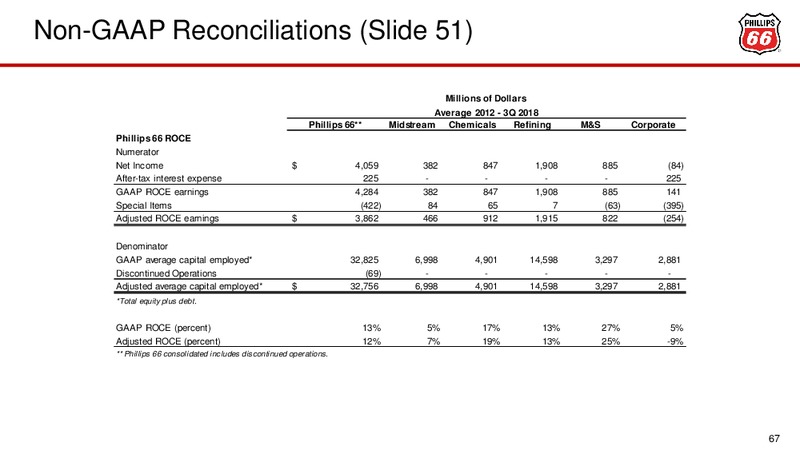 Investor Presentation – Phillips 66 – slide 63