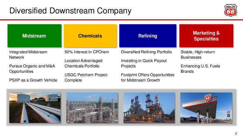November 2018 Investor Update – Phillips 66 – slide 2