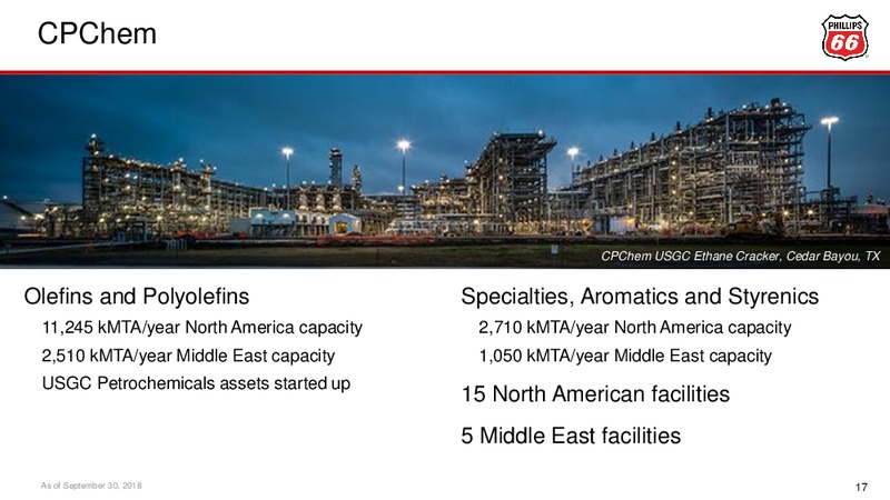 November 2018 Investor Update – Phillips 66 – slide 17