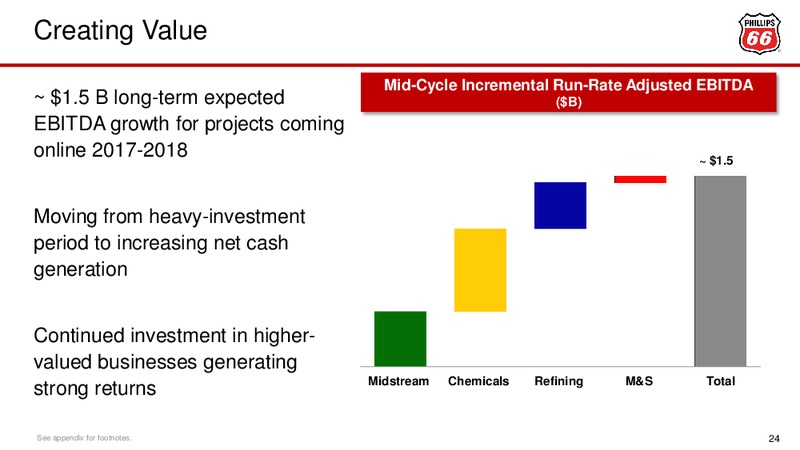 November 2017 Investor Presentation – Phillips 66 – slide 24