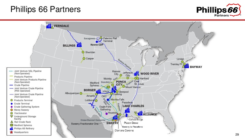 November 2017 Investor Presentation – Phillips 66 – slide 29