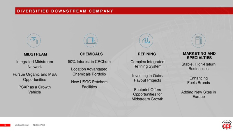 May 2019 Investor Update – Phillips 66 Partners LP – slide 2