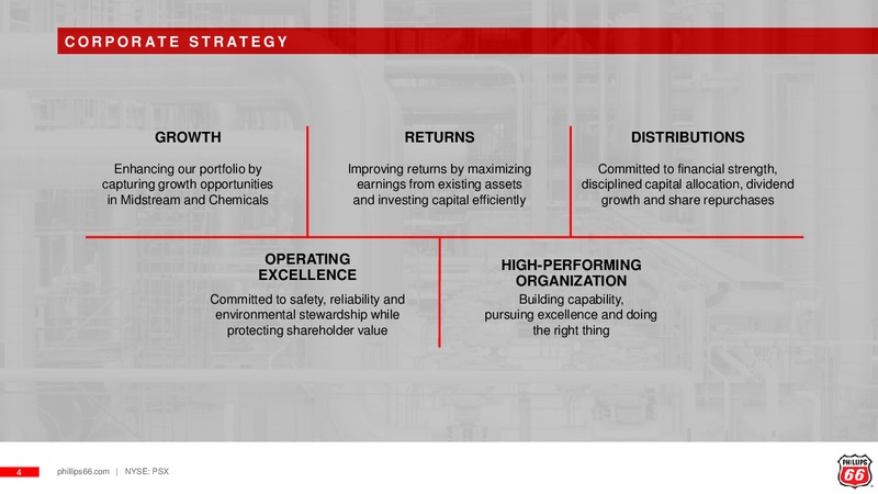 May 2019 Investor Update – Phillips 66 Partners LP – slide 3