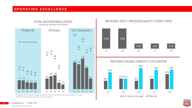 May 2019 Investor Update – Phillips 66 Partners LP – slide 5