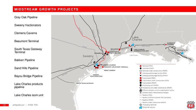 May 2019 Investor Update – Phillips 66 Partners LP – slide 12