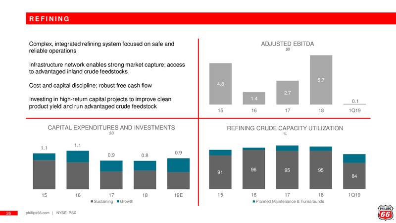 May 2019 Investor Update – Phillips 66 Partners LP – slide 25