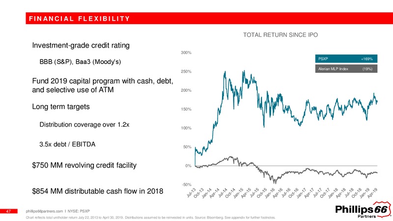 May 2019 Investor Update – Phillips 66 Partners LP – slide 46