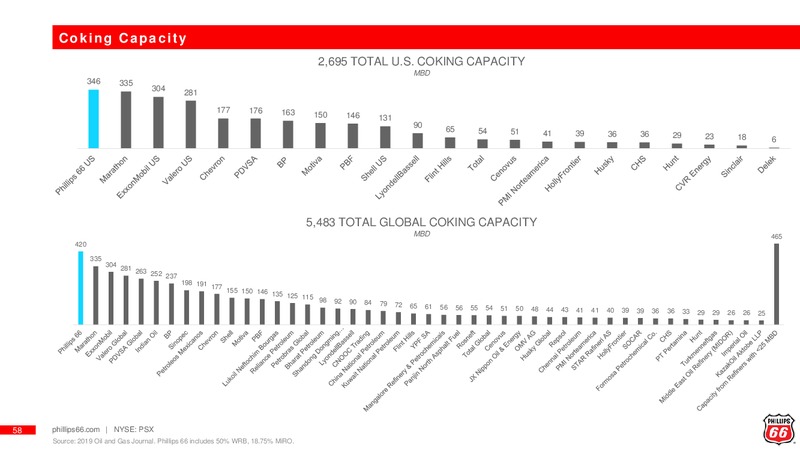 May 2019 Investor Update – Phillips 66 Partners LP – slide 57