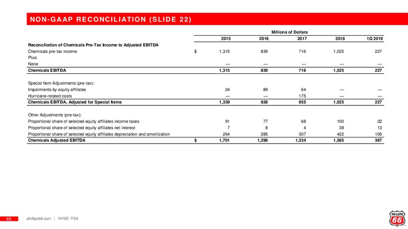 May 2019 Investor Update – Phillips 66 Partners LP – slide 64