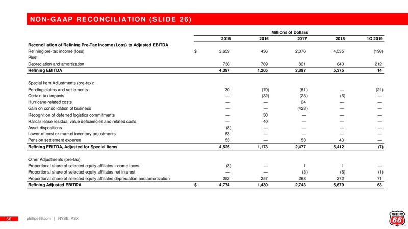 May 2019 Investor Update – Phillips 66 Partners LP – slide 65