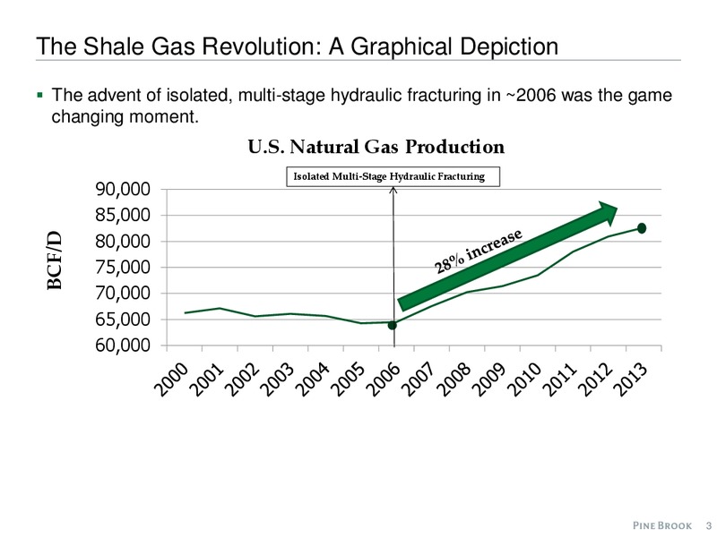 2015 EAST TEXAS GEOLOGICAL SOCIETY PROSPECT AND TECH EXPO – Pine Brook Capital Partners – slide 3