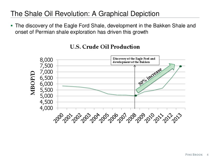 2015 EAST TEXAS GEOLOGICAL SOCIETY PROSPECT AND TECH EXPO – Pine Brook Capital Partners – slide 4