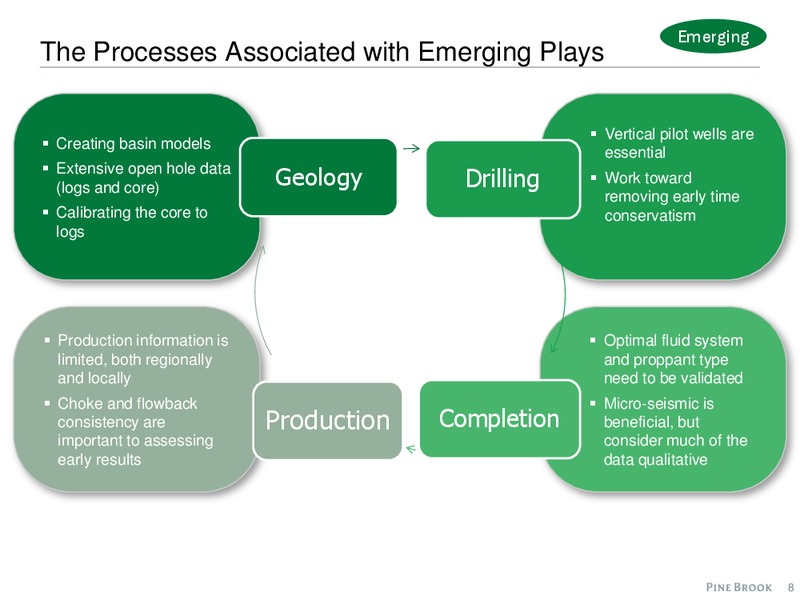 2015 EAST TEXAS GEOLOGICAL SOCIETY PROSPECT AND TECH EXPO – Pine Brook Capital Partners – slide 8