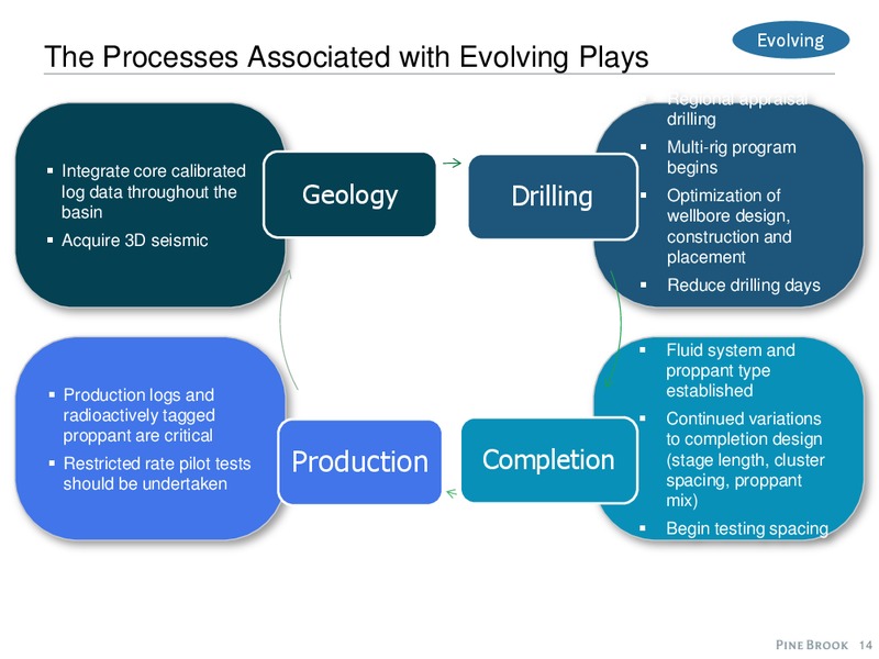 2015 EAST TEXAS GEOLOGICAL SOCIETY PROSPECT AND TECH EXPO – Pine Brook Capital Partners – slide 14