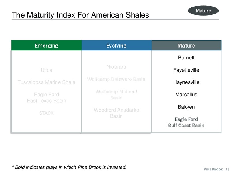 2015 EAST TEXAS GEOLOGICAL SOCIETY PROSPECT AND TECH EXPO – Pine Brook Capital Partners – slide 19