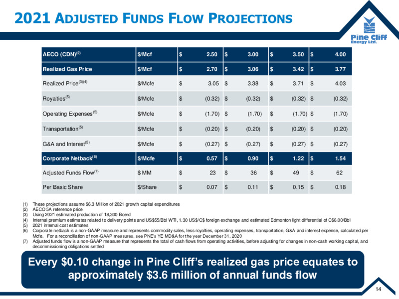 March 2021 Corporate Update – Pine Cliff Energy Ltd. – slide 15