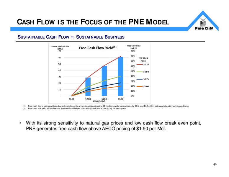 March 2018 Investor Update – Pine Cliff Energy Ltd. – slide 8