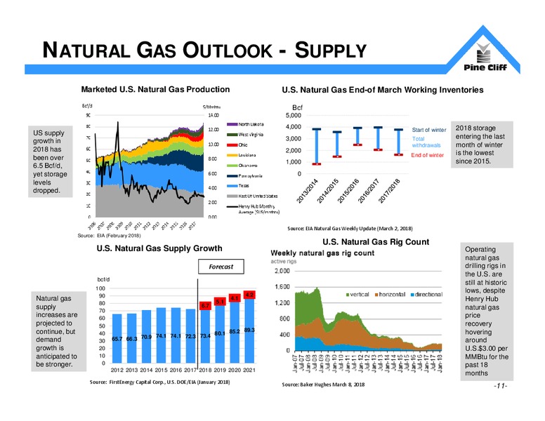 March 2018 Investor Update – Pine Cliff Energy Ltd. – slide 10