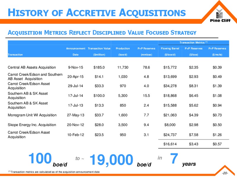 March 2019 Corporate Presentation – Pine Cliff Energy Ltd. – slide 19
