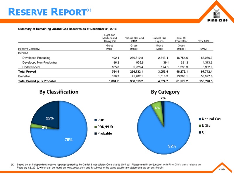 March 2019 Corporate Presentation – Pine Cliff Energy Ltd. – slide 27