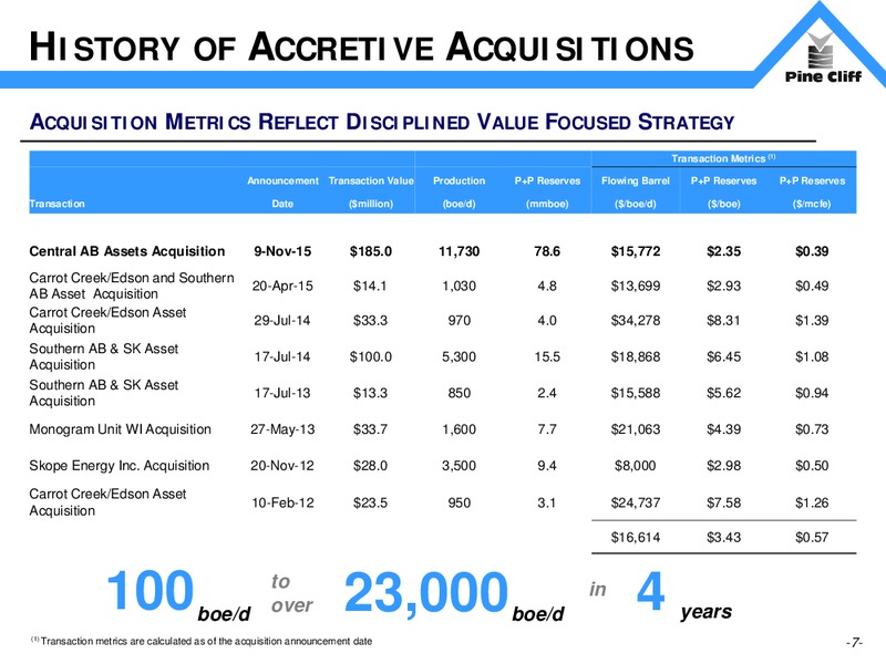 Investor Update March 2016 – Pine Cliff Energy Ltd. – slide 7
