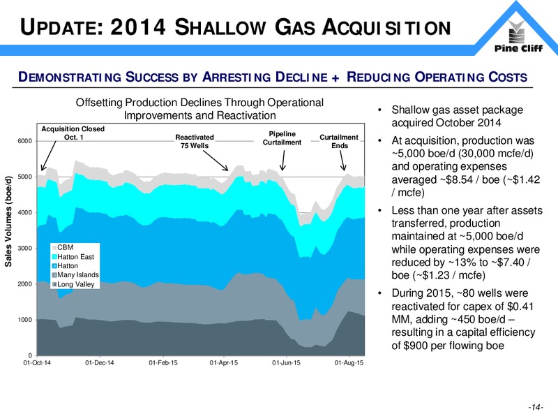 Investor Update March 2016 – Pine Cliff Energy Ltd. – slide 14