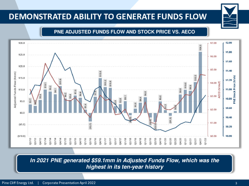 April 2022 Corporate Presentation – Pine Cliff Energy Ltd. – slide 4