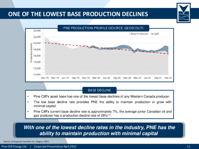 April 2022 Corporate Presentation – Pine Cliff Energy Ltd. – slide 13