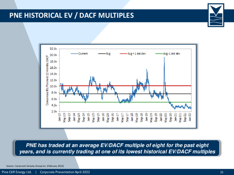 April 2022 Corporate Presentation – Pine Cliff Energy Ltd. – slide 22