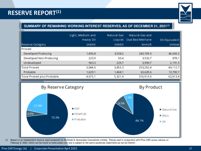 April 2022 Corporate Presentation – Pine Cliff Energy Ltd. – slide 38