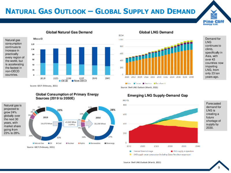 May 2021 Corporate Update – Pine Cliff Energy Ltd. – slide 10