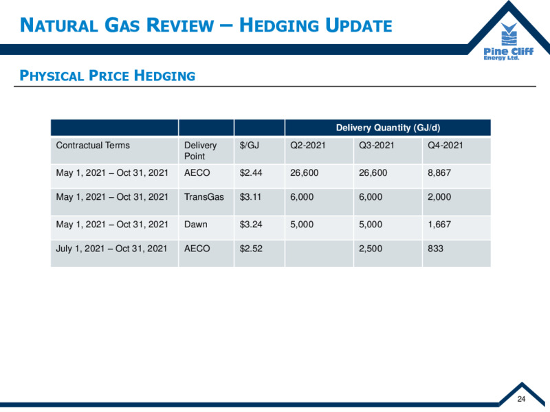 May 2021 Corporate Update – Pine Cliff Energy Ltd. – slide 25