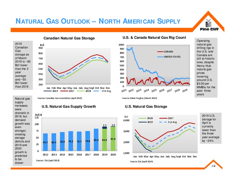 May 2019 Investor Update – Pine Cliff Energy Ltd. – slide 13