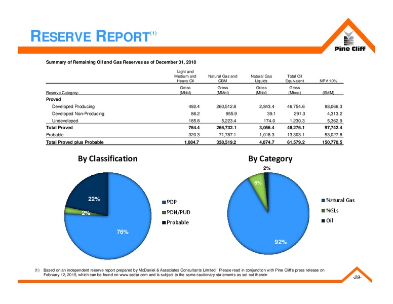 May 2019 Investor Update – Pine Cliff Energy Ltd. – slide 28