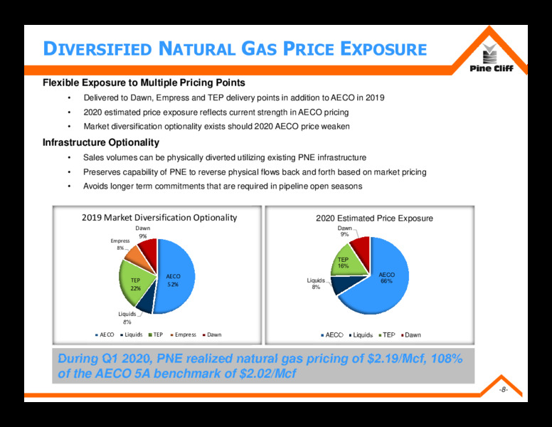 1Q 2020 Earnings Presentation – Pine Cliff Energy Ltd. – slide 7