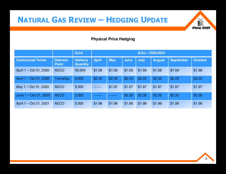 1Q 2020 Earnings Presentation – Pine Cliff Energy Ltd. – slide 8