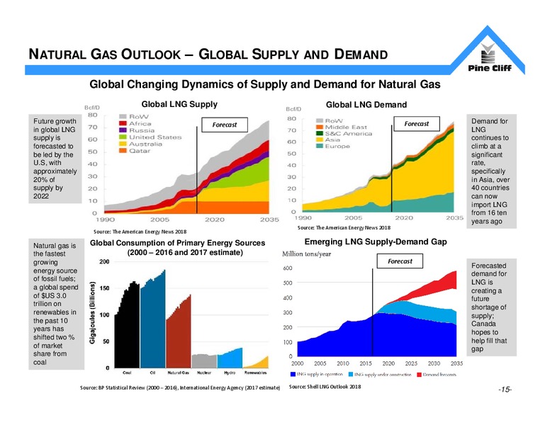June 2018 Investor Update Presentation – Pine Cliff Energy Ltd. – slide 14