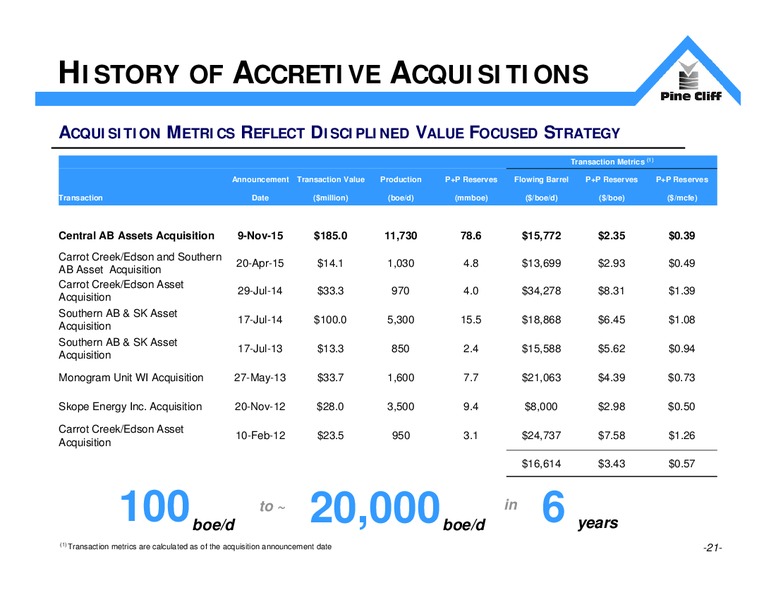 June 2018 Investor Update Presentation – Pine Cliff Energy Ltd. – slide 20